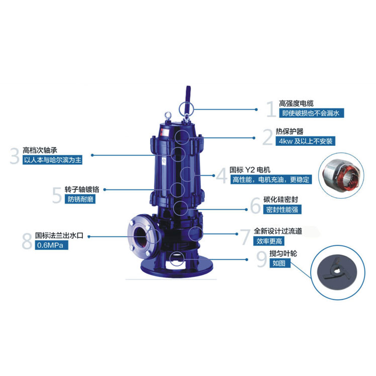 JYWQ系列自动搅匀潜水排污泵产品图片2