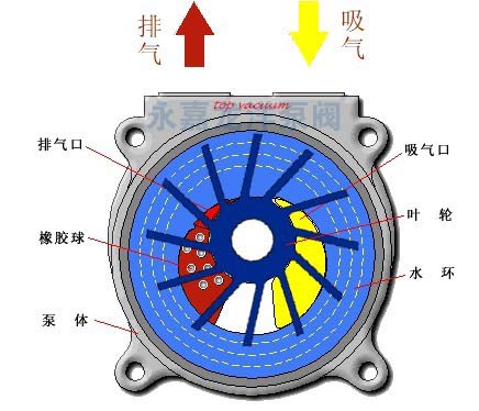 SZ系列水环式真空泵型号意义