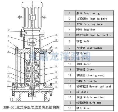 XBD-GDL立式多级管道消防泵结构图