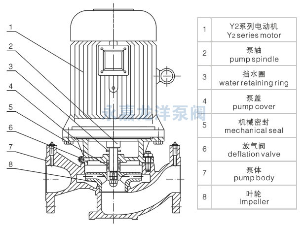 XBD-ISG立式单级消防泵结构示意图