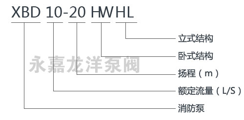 XBD-HW卧式恒压切线消防泵型号意义