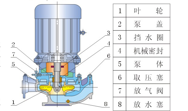 ISG立式单级管道离心泵结构图