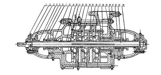 D型卧式多级泵结构图