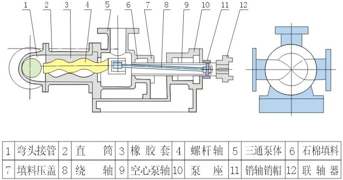 I-1B型浓浆泵结构图