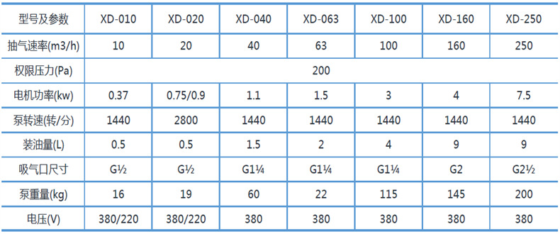 XD单级旋片式真空泵规格型号表